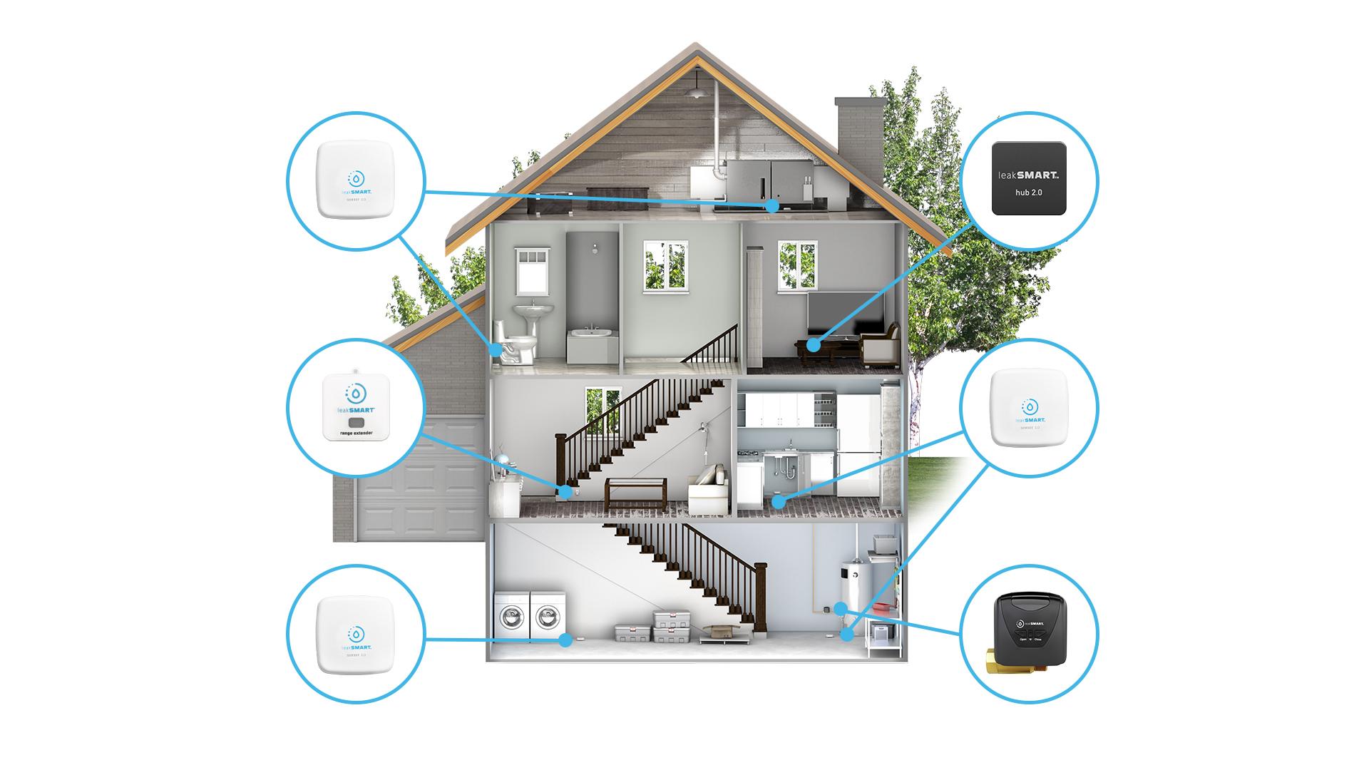LeakSmart Documentation